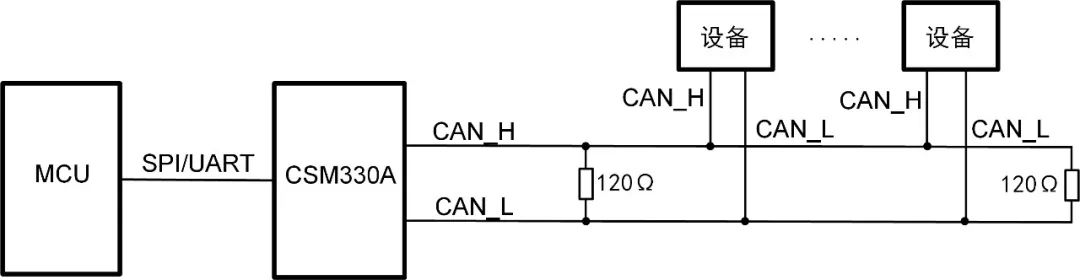 使用CAN总线需要扩展CAN总线接口吗 (https://ic.work/) 物联网 第3张