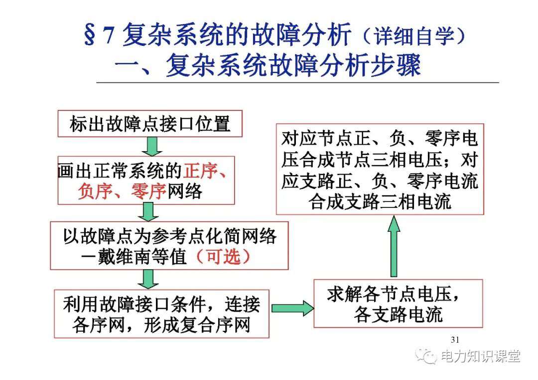 电力系统有哪些故障？电力系统不对称故障如何计算? (https://ic.work/) 智能电网 第29张