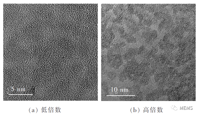 利用EHD喷印技术在MEMS器件上实现性能优异的无掩膜沉积WO3胶体量子点 (https://ic.work/) 传感器 第1张