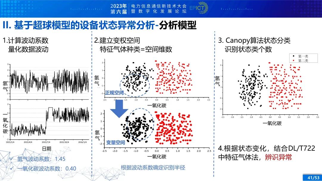 电力变压器健康状态多参量感知与智能评估 (https://ic.work/) 智能电网 第35张