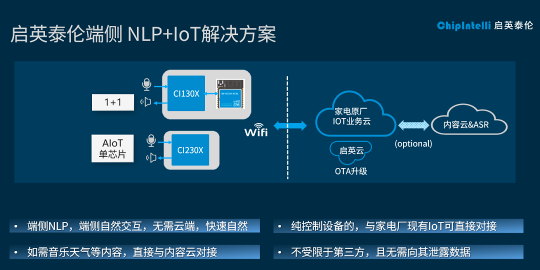 离线NLP才是语音交互最强解！启英泰伦第三代语音芯片全面升级 (https://ic.work/) 音视频电子 第6张