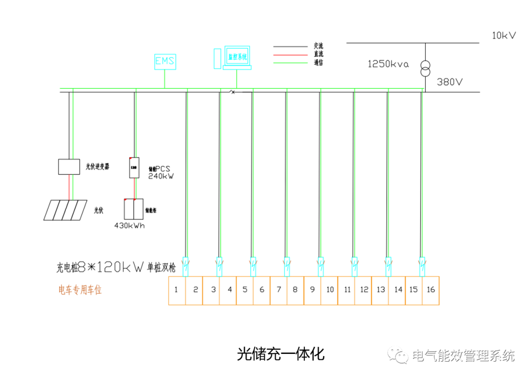 充电桩微电网系统及应用场景 (https://ic.work/) 智能电网 第16张