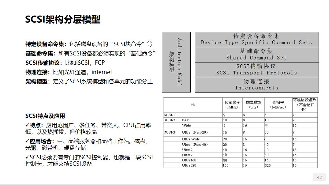 谈一谈存储系统的分类 (https://ic.work/) 物联网 第10张