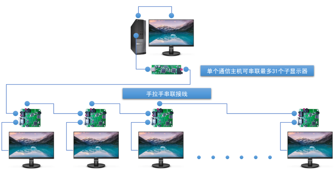 迪文智慧会议室视频总线投屏方案 (https://ic.work/) 音视频电子 第1张