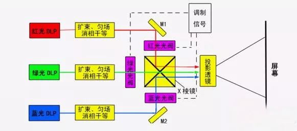 激光电视的基本结构 激光电视的基本原理 (https://ic.work/) 音视频电子 第2张