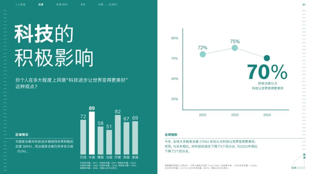 博世与微软携手探索生成式人工智能应用新领域 (https://ic.work/) AI 人工智能 第7张