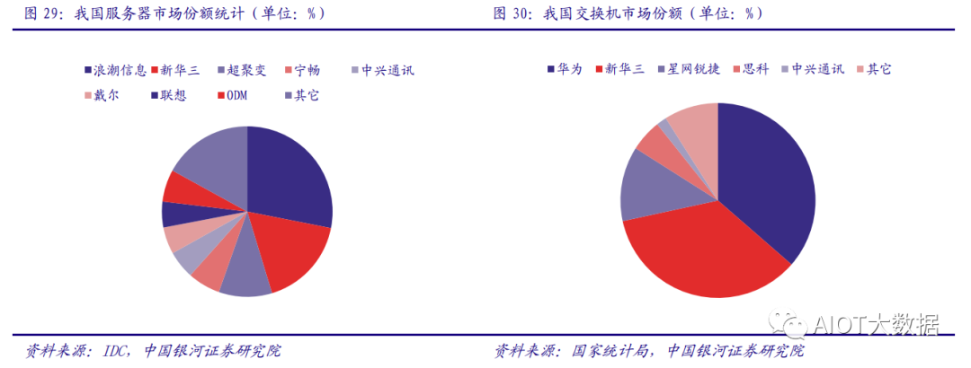 AI算力服务器技术及产业链报告 (https://ic.work/) AI 人工智能 第17张