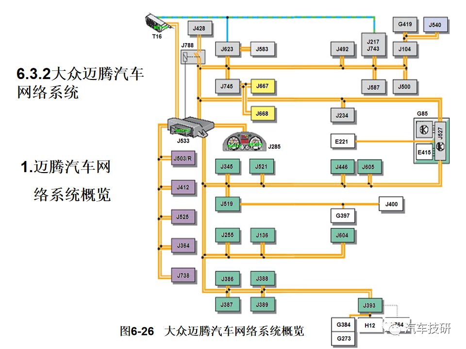 典型汽车网络系统架构设计盘点 (https://ic.work/) 汽车电子 第29张