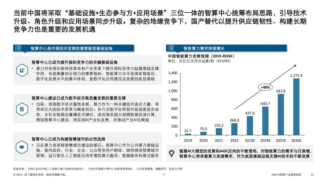 2024 AI智算产业趋势报告 (https://ic.work/) AI 人工智能 第9张