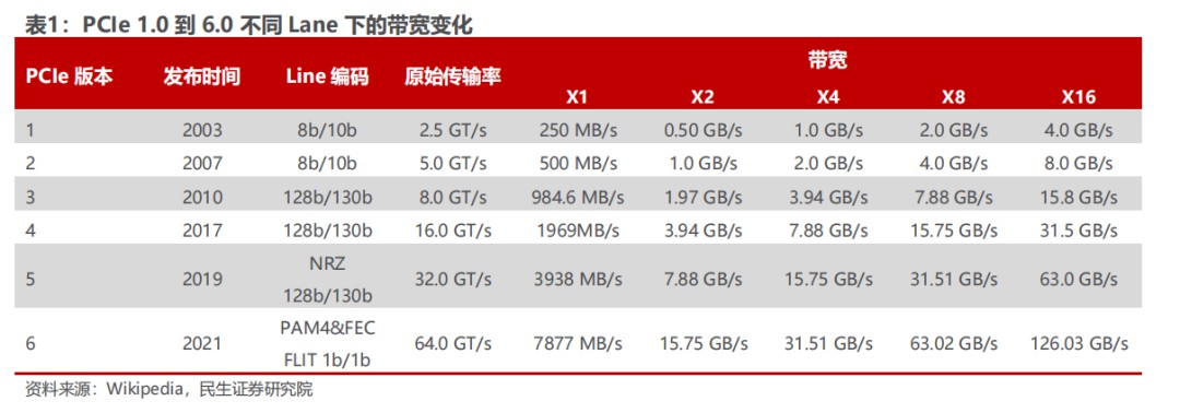 AI服务器的内存接口芯片技术 (https://ic.work/) AI 人工智能 第2张