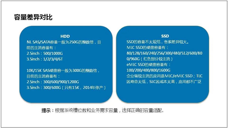 服务器是什么？服务器基础知识全解终极版 (https://ic.work/) 物联网 第39张