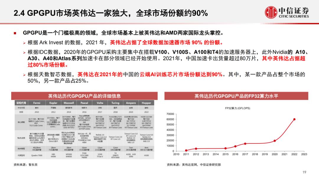 深入分析评估GPU算力需求 (https://ic.work/) AI 人工智能 第20张