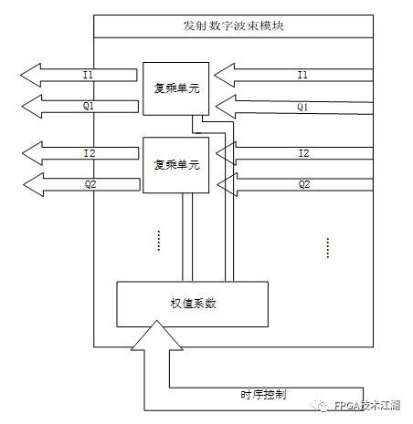 低成本FPGA安防雷达设计如何实现？吸引你的安全新选择！ (https://ic.work/) 可编辑器件 第9张