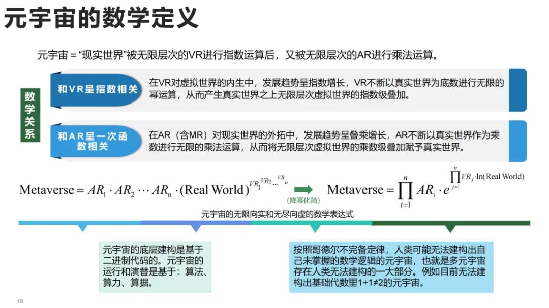 清华大学元宇宙发展研究报告3.0版发布 (https://ic.work/) 虚拟现实 第8张