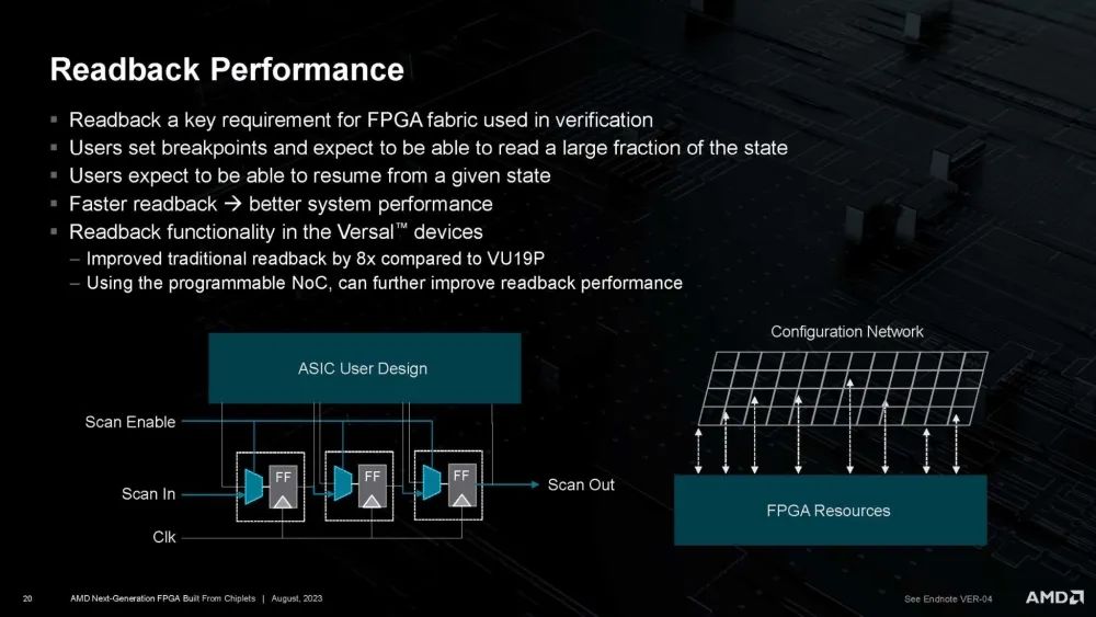世界最大FPGA芯片Versal Premium VP1902技术详解 (https://ic.work/) 可编辑器件 第19张