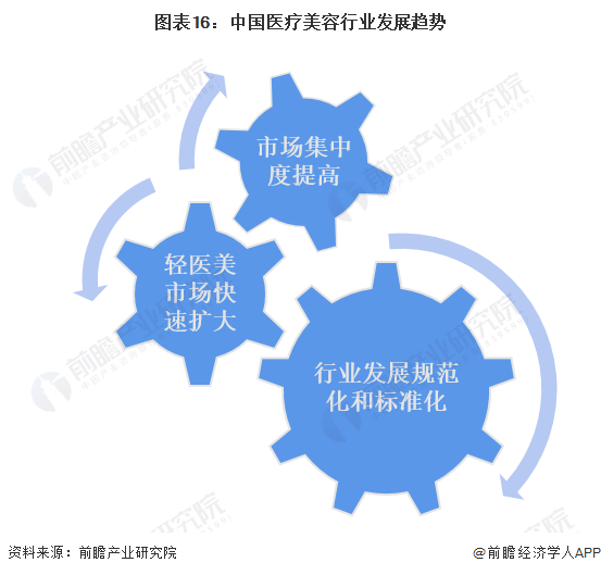 深度学习会是医疗行业的未来吗 (https://ic.work/) 推荐 第5张