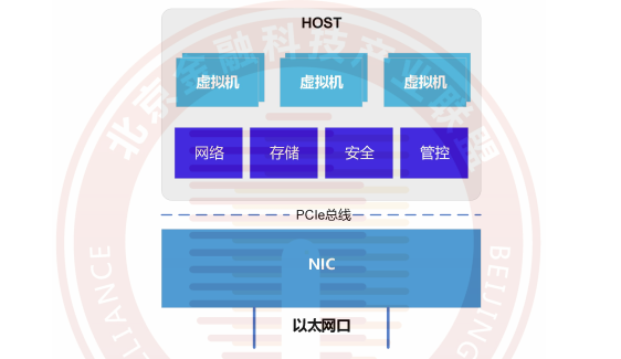 DPU技术发展及落地实战 (https://ic.work/) 可编辑器件 第1张