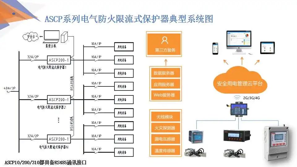 【解决方案】安科瑞低压配电系统电气安全解决方案 (https://ic.work/) 安全设备 第49张