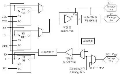 深度解析CPLD和FPGA内部结构和原理 (https://ic.work/) 可编辑器件 第7张