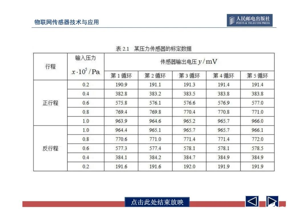 一文带你了解物联网传感器技术与应用（全网最全！） (https://ic.work/) 物联网 第77张