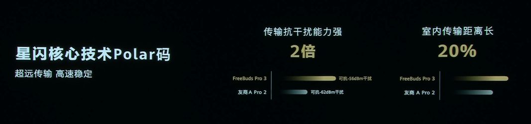 HUAWEI FreeBuds Pro 3，业界首发麒麟A2芯片 (https://ic.work/) 智能设备 第8张