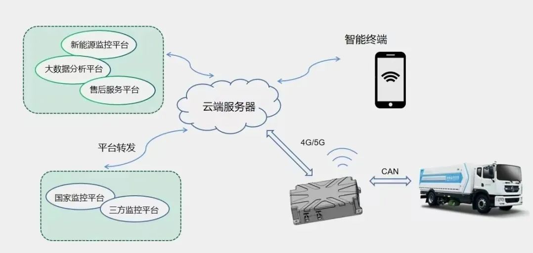 聊聊新能源汽车的整车控制系统 (https://ic.work/) 汽车电子 第6张