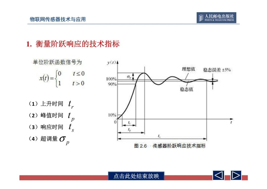 物联网中的传感器网络技术应用全解 (https://ic.work/) 物联网 第53张