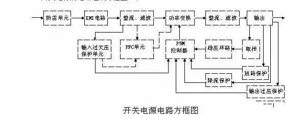 精简电源功能电路设计，助你快速掌握开关电源核心知识。 (https://ic.work/) 电源管理 第1张