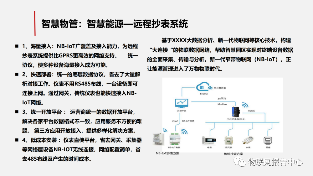 智慧工业园区的物联网解决方案 (https://ic.work/) 物联网 第38张