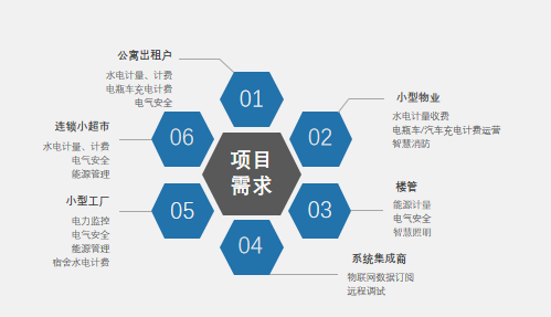 Acrel-EIoT能源物联网平台组网方案 (https://ic.work/) 物联网 第1张