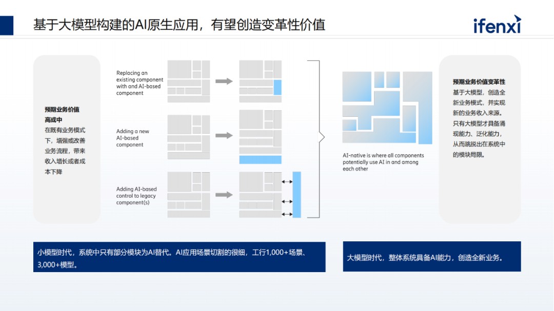 中国大模型市场进展与趋势 (https://ic.work/) AI 人工智能 第14张