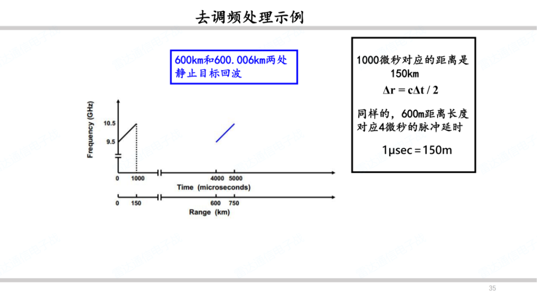 雷达系统之波形和脉冲压缩简述 (https://ic.work/) 传感器 第34张