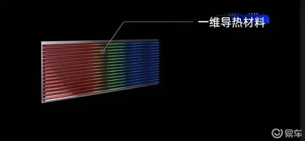 不止于快！巨湾技研发布凤凰电池技术，可实现全气候全电压平台极速充电 (https://ic.work/) 推荐 第7张
