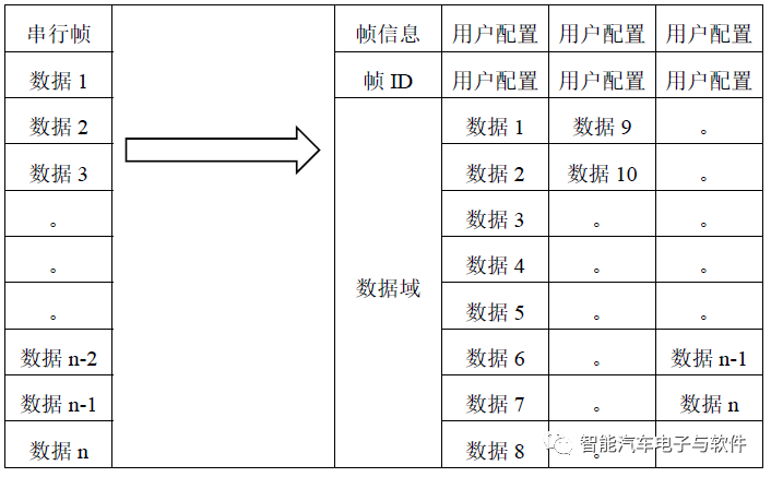 RS-232总线与CAN-Modbus网络的连接技术 (https://ic.work/) 移动通信 第2张