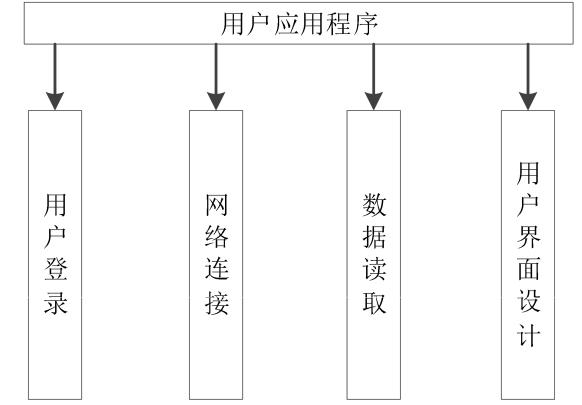 基于机智云物联网平台的 SOC 单相智能电表 (https://ic.work/) 物联网 第31张