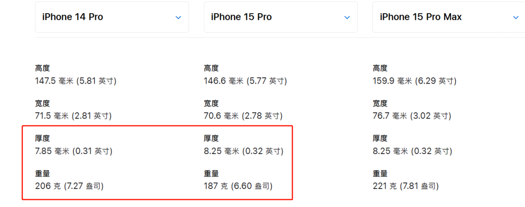 iPhone15系列，USB-C 接口如约而至 (https://ic.work/) 智能设备 第2张