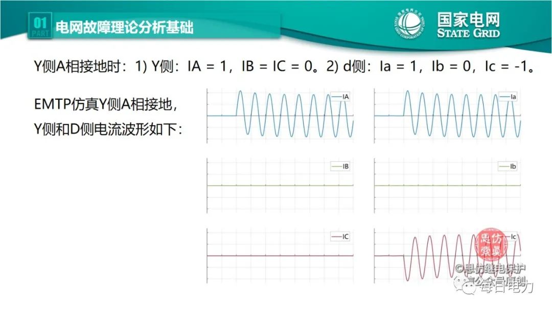 全文详解电网故障理论 故障录波软件使用技巧 (https://ic.work/) 智能电网 第19张