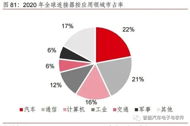 高压线束和连接器架构变化趋势 (https://ic.work/) 传感器 第25张