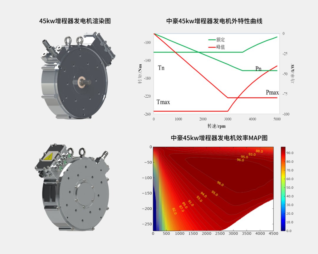 轴向磁通增程式发电机技术与应用 (https://ic.work/) 工控技术 第4张