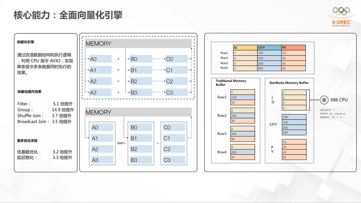 开源大数据OLAP的演化过程和最佳实践 (https://ic.work/) 可编辑器件 第17张