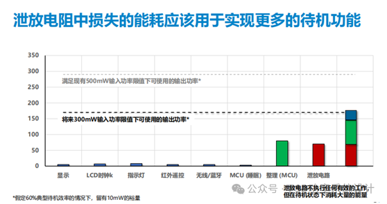 PI技术革新，挑战DC-DC地位？ (https://ic.work/) 电源管理 第4张