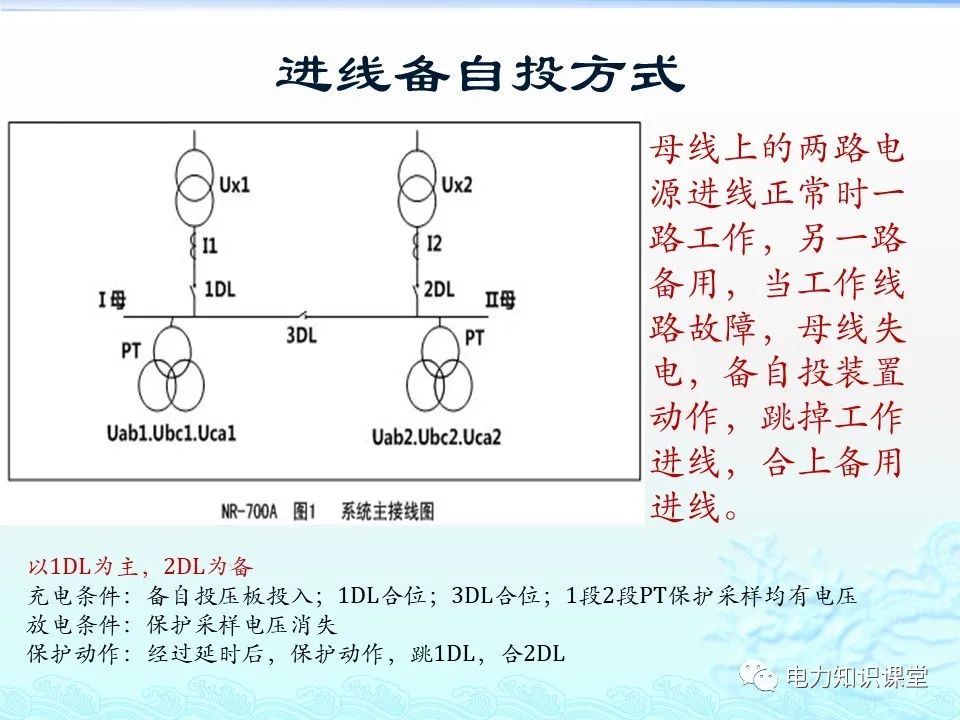 KYN28-12中置柜常规保护电流试验 (https://ic.work/) 智能电网 第8张