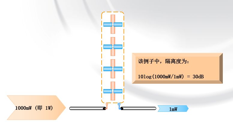 常用天线,无源器件有哪些类型（干货分享） (https://ic.work/) 移动通信 第8张