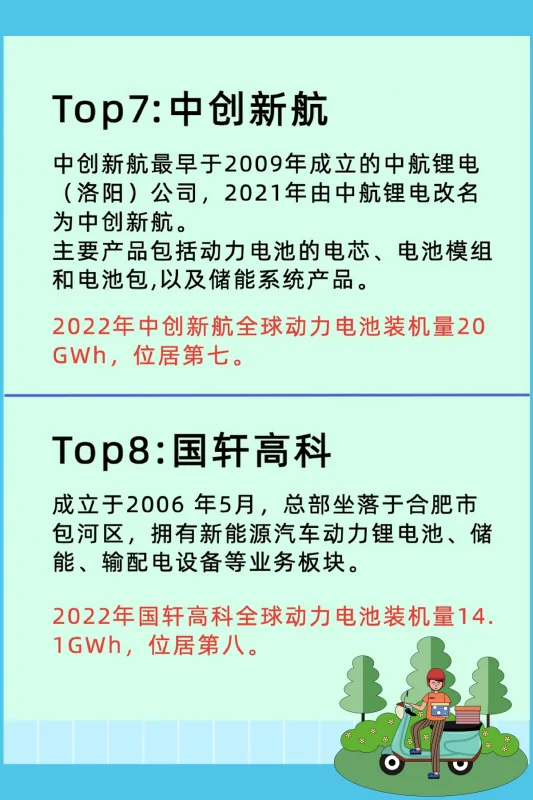 头部动力电池企业储能系统“跃进” (https://ic.work/) 推荐 第6张
