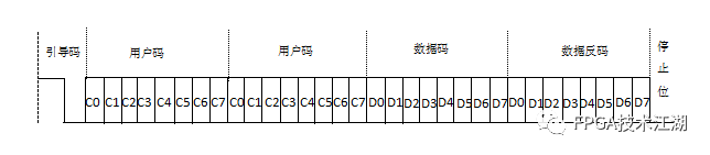 打造FPGA红外线遥控系统，设计步骤详解，轻松掌握核心技术！ (https://ic.work/) 可编辑器件 第2张