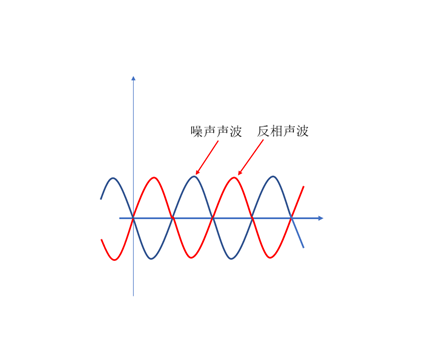 学技术 | 耳机 ANC 简介——你了解你的降噪耳机吗 (https://ic.work/) 音视频电子 第1张