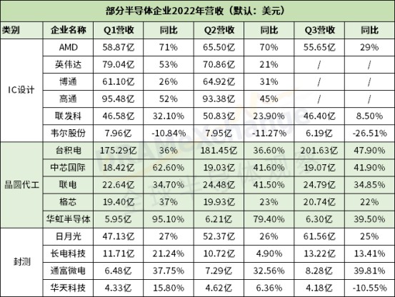 谁来拯救“低谷期”的芯片大厂？ (https://ic.work/) 推荐 第1张