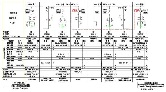 【节能学院】安科瑞AM系列微机保护装置在贵阳万科翡翠滨江配电工程项目的应用 (https://ic.work/) 安全设备 第3张