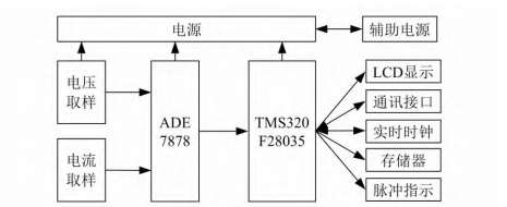 智能卡远程费控电能表原理与设计 (https://ic.work/) 物联网 第1张