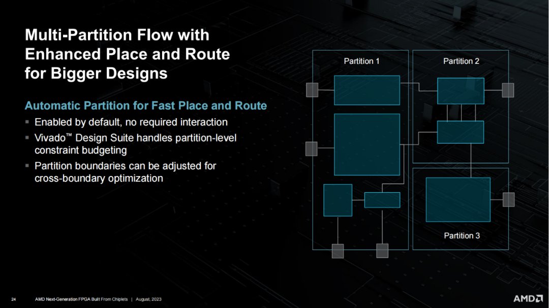 AMD下一代FPGA Chiplet关键技术分析 (https://ic.work/) 可编辑器件 第23张